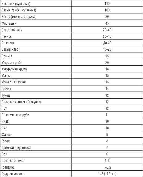 200 рецептов против онкологии 200 рецептов против онкологии