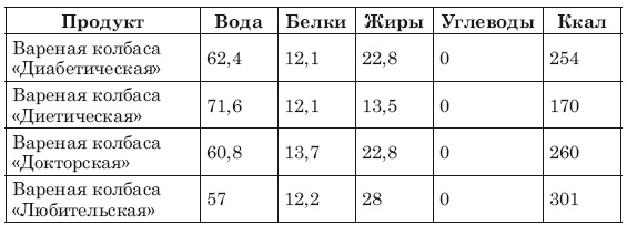 Сожги ненавистные килограммы. Как эффективно похудеть при минимуме усилий Сожги ненавистные килограммы. Как эффективно похудеть при минимуме усилий