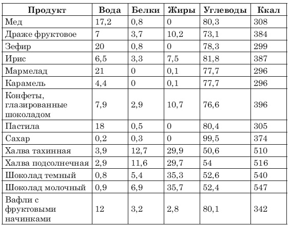 Сожги ненавистные килограммы. Как эффективно похудеть при минимуме усилий Сожги ненавистные килограммы. Как эффективно похудеть при минимуме усилий
