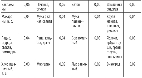 169 рецептов для хорошей памяти и ясного ума 169 рецептов для хорошей памяти и ясного ума