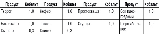 225 рецептов для здоровья щитовидной железы