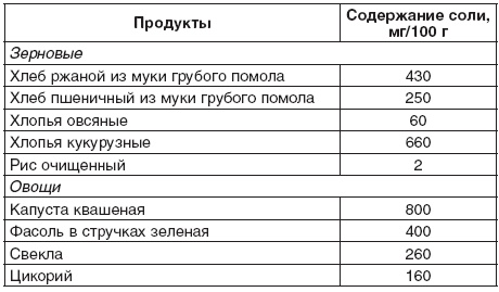 190 рецептов для здоровья гипертоника 190 рецептов для здоровья гипертоника