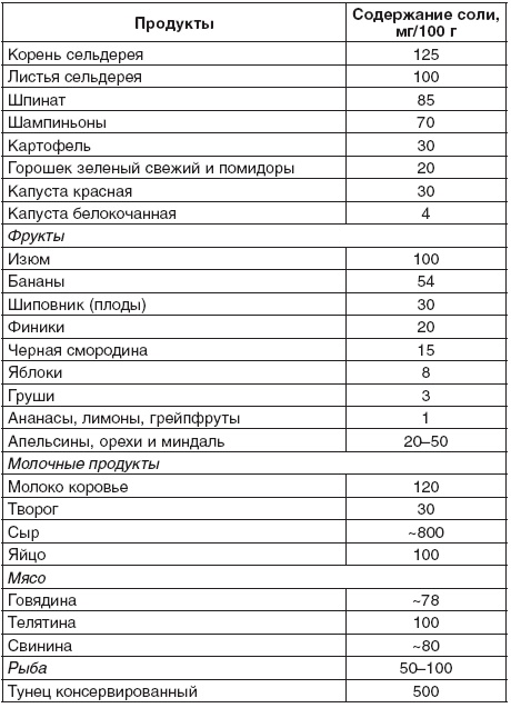 190 рецептов для здоровья гипертоника 190 рецептов для здоровья гипертоника