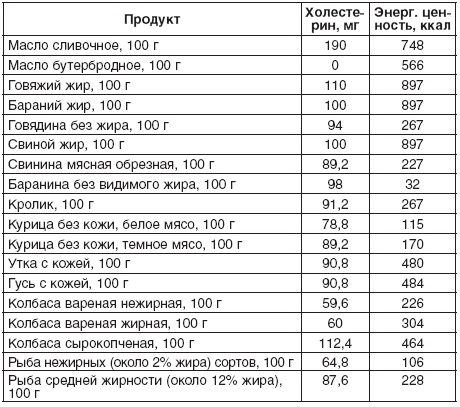 190 рецептов для здоровья гипертоника 190 рецептов для здоровья гипертоника