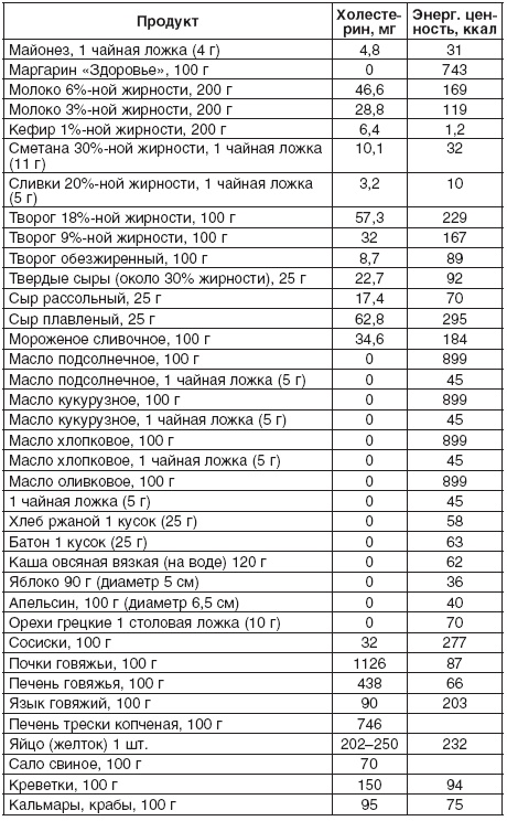 190 рецептов для здоровья гипертоника 190 рецептов для здоровья гипертоника
