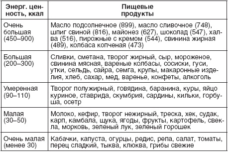 190 рецептов для здоровья гипертоника 190 рецептов для здоровья гипертоника