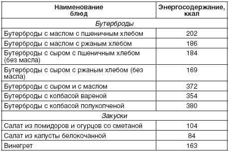 190 рецептов для здоровья гипертоника 190 рецептов для здоровья гипертоника
