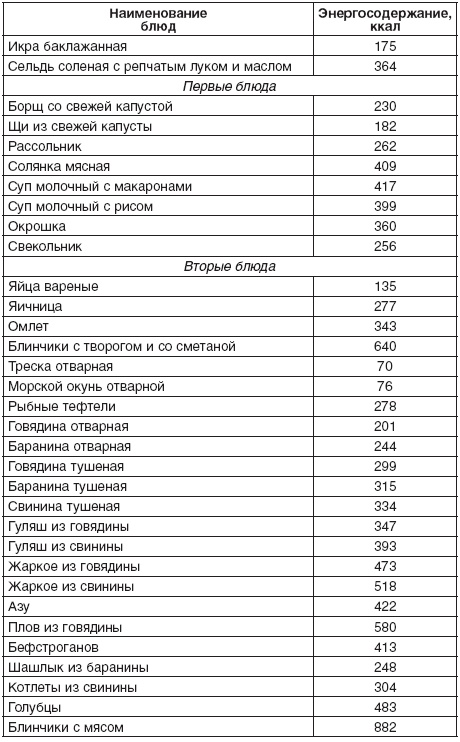 190 рецептов для здоровья гипертоника 190 рецептов для здоровья гипертоника