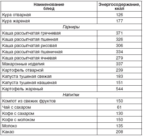 190 рецептов для здоровья гипертоника 190 рецептов для здоровья гипертоника