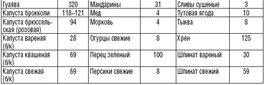 215 рецептов для здоровья костей и зубов 215 рецептов для здоровья костей и зубов
