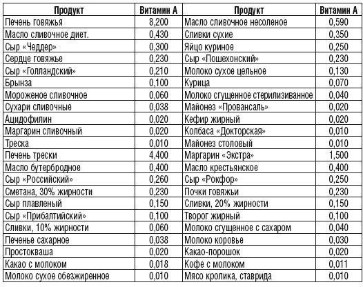 215 рецептов для здоровья костей и зубов 215 рецептов для здоровья костей и зубов