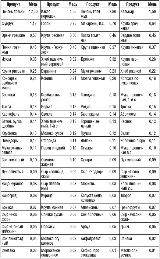 215 рецептов для здоровья костей и зубов 215 рецептов для здоровья костей и зубов