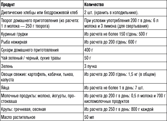 250 рецептов для здоровья печени и очищения организма 250 рецептов для здоровья печени и очищения организма