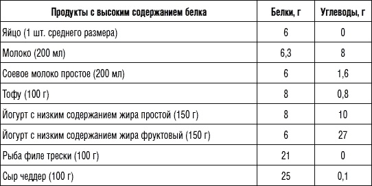 250 рецептов для здоровья печени и очищения организма 250 рецептов для здоровья печени и очищения организма
