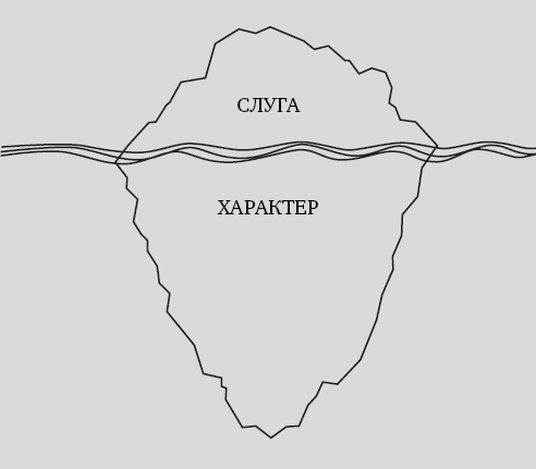 Секрет. Что знают и делают великие лидеры Секрет. Что знают и делают великие лидеры