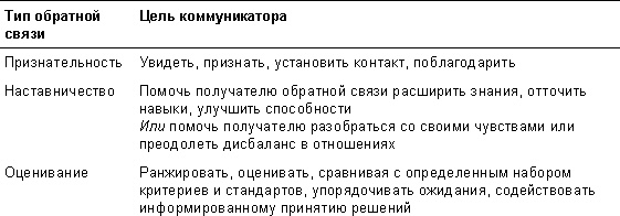 Спасибо за отзыв. Как правильно реагировать на обратную связь Спасибо за отзыв. Как правильно реагировать на обратную связь