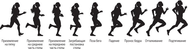 Бегайте быстрее, дольше и без травм Бегайте быстрее, дольше и без травм
