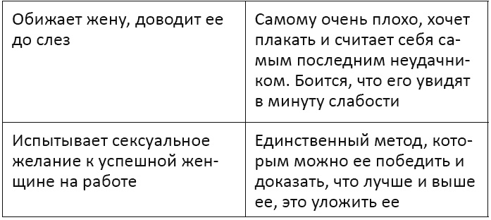 Я - мужчина. Для мужчин, и немного про женщин Я - мужчина. Для мужчин, и немного про женщин