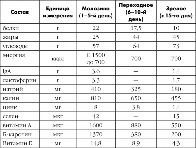 Как быть счастливой мамой довольного малыша от 0 до 1 года Как быть счастливой мамой довольного малыша от 0 до 1 года