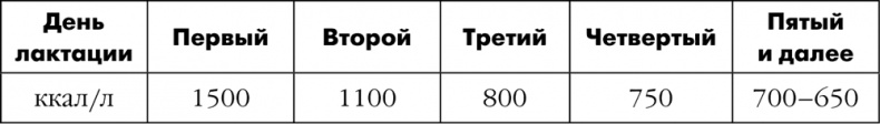 Как быть счастливой мамой довольного малыша от 0 до 1 года Как быть счастливой мамой довольного малыша от 0 до 1 года