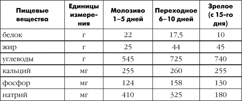 Как быть счастливой мамой довольного малыша от 0 до 1 года Как быть счастливой мамой довольного малыша от 0 до 1 года