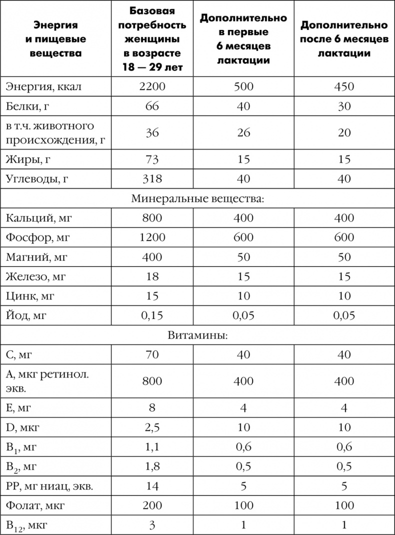 Как быть счастливой мамой довольного малыша от 0 до 1 года Как быть счастливой мамой довольного малыша от 0 до 1 года