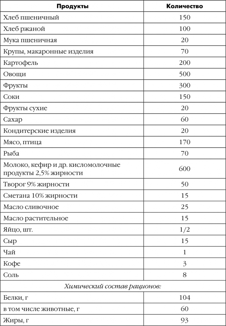 Как быть счастливой мамой довольного малыша от 0 до 1 года Как быть счастливой мамой довольного малыша от 0 до 1 года