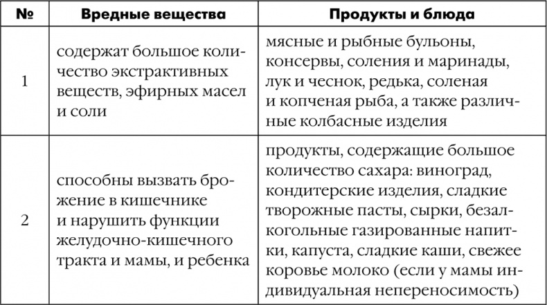 Как быть счастливой мамой довольного малыша от 0 до 1 года Как быть счастливой мамой довольного малыша от 0 до 1 года