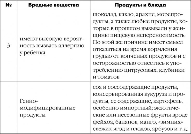 Как быть счастливой мамой довольного малыша от 0 до 1 года Как быть счастливой мамой довольного малыша от 0 до 1 года