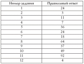 Лучшие психологические тесты для отдыха и корпоративного праздника Лучшие психологические тесты для отдыха и корпоративного праздника