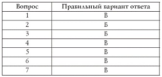 Лучшие психологические тесты для отдыха и корпоративного праздника