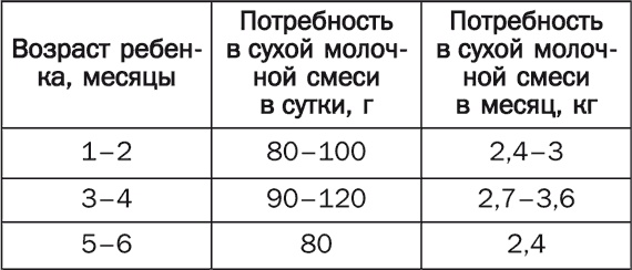 Детское питание. Правила, советы, рецепты Детское питание. Правила, советы, рецепты
