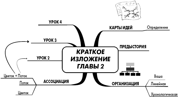 Эффект визуализации Эффект визуализации