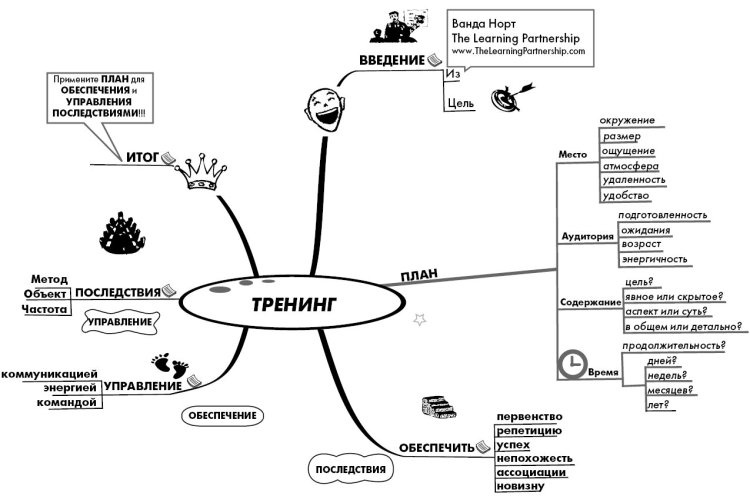 Эффект визуализации Эффект визуализации