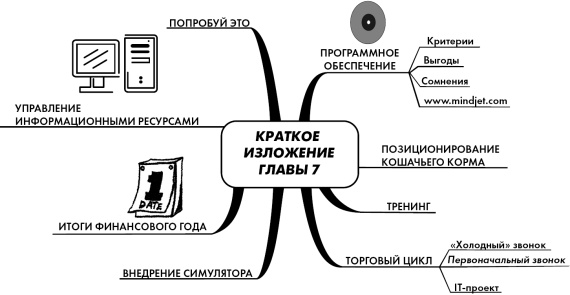 Эффект визуализации Эффект визуализации
