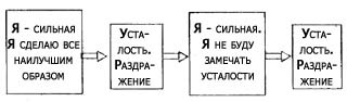 Программа снижения веса "Доктор Борменталь". Сдайтесь… и станьте стройной! Программа снижения веса "Доктор Борменталь". Сдайтесь… и станьте стройной!