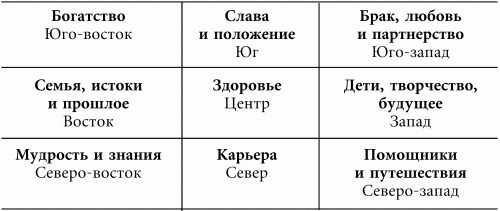 Волшебная энергия любви. Тайные магниты очарования Волшебная энергия любви. Тайные магниты очарования