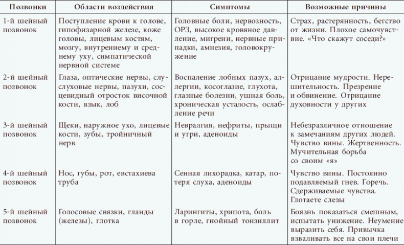 Успешные дети счастливых родителей Успешные дети счастливых родителей