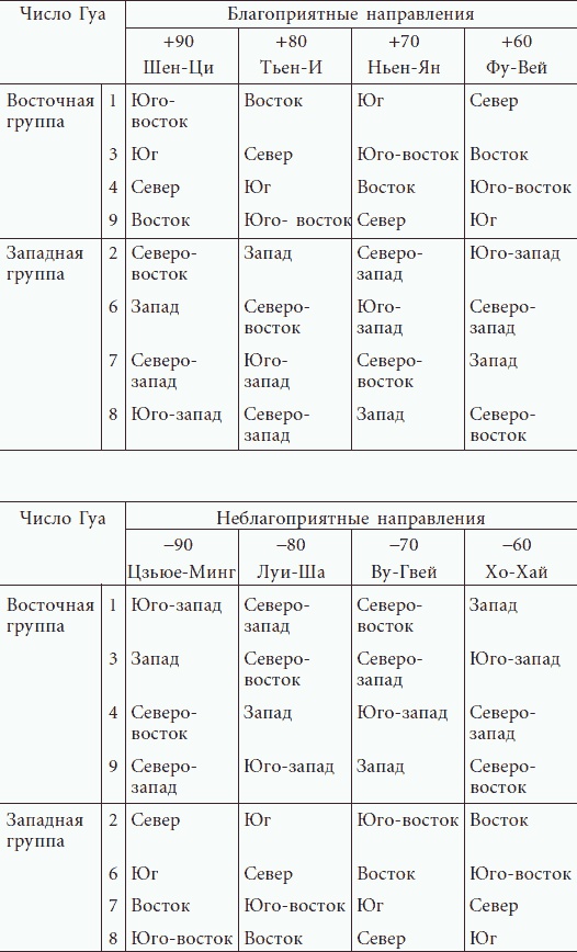 Успешные дети счастливых родителей Успешные дети счастливых родителей