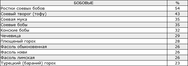 Здоровые стопы Здоровые стопы