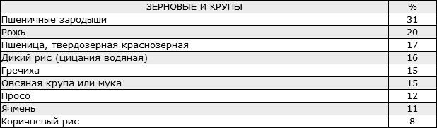 Здоровые стопы Здоровые стопы