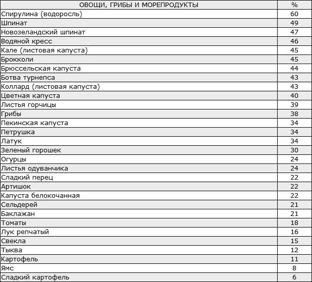 Здоровые стопы Здоровые стопы