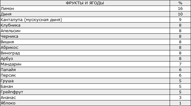 Здоровые стопы Здоровые стопы