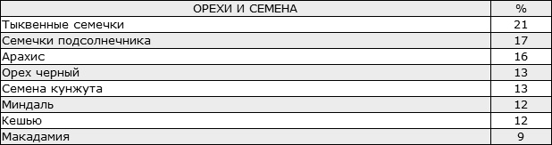 Здоровые стопы Здоровые стопы