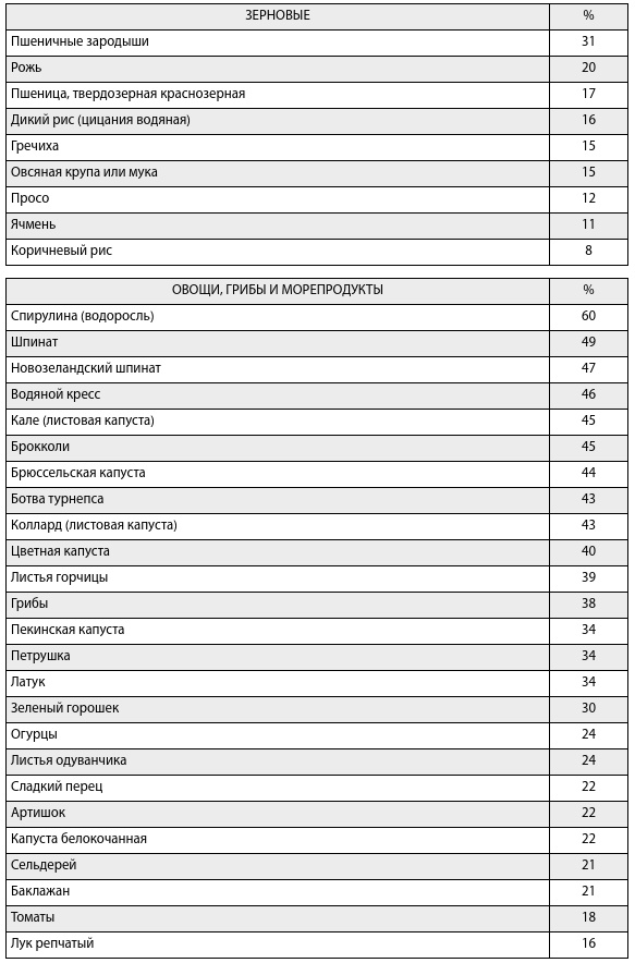 Чудо-вода Чудо-вода