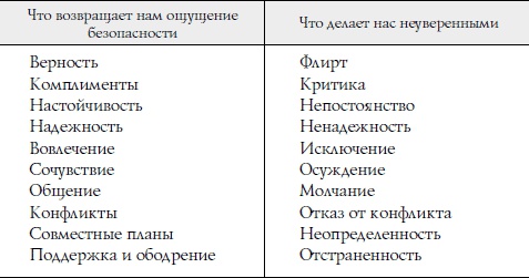 Секреты о женщинах, которые должен знать каждый мужчина Секреты о женщинах, которые должен знать каждый мужчина