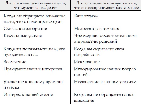 Секреты о женщинах, которые должен знать каждый мужчина Секреты о женщинах, которые должен знать каждый мужчина