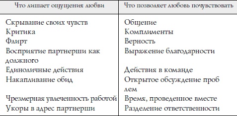 Секреты о женщинах, которые должен знать каждый мужчина Секреты о женщинах, которые должен знать каждый мужчина