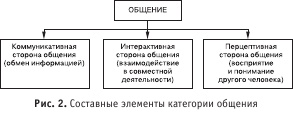 Диагностика способности к общению Диагностика способности к общению