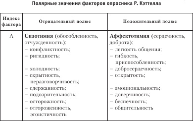 Диагностика способности к общению Диагностика способности к общению
